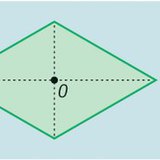 Hình dạng với đối xứng điểm