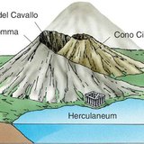 Great Cone, hình nón trung tâm của Vesuvius