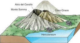 Great Cone, hình nón trung tâm của Vesuvius