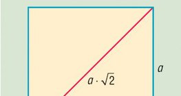 Hình vuông và đường chéo của nó