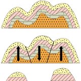 Khối lỗi từ núi gấp