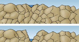 Một dòng sông núi cắt một thung lũng hình chữ V trên núi