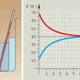 Cân bằng nhiệt độ