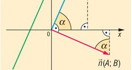 Vectơ bình thường và hướng của một đường thẳn