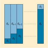 Tổng hợp trên n số hạng đầu tiên của một chuỗi số học