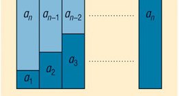 Tổng hợp trên n số hạng đầu tiên của một chuỗi số học