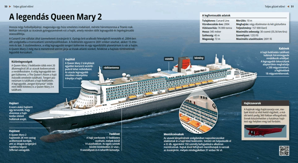 The Legendary Queen Mary 2