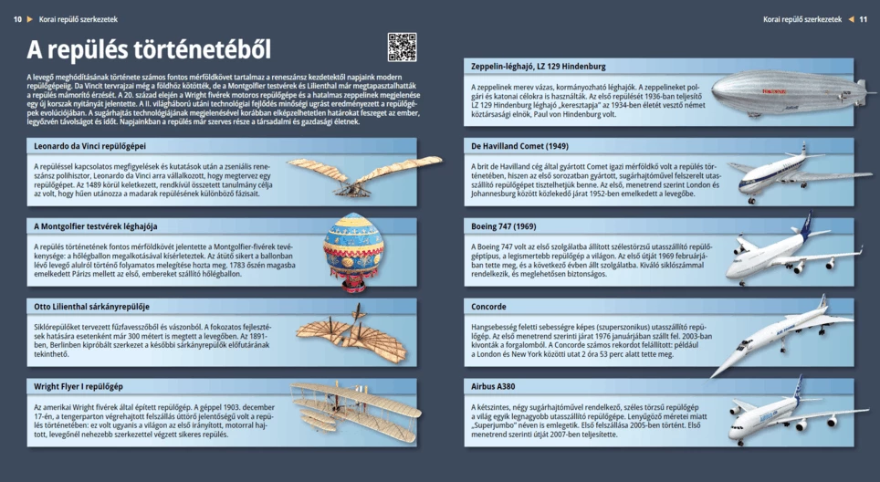 The History of Aviation