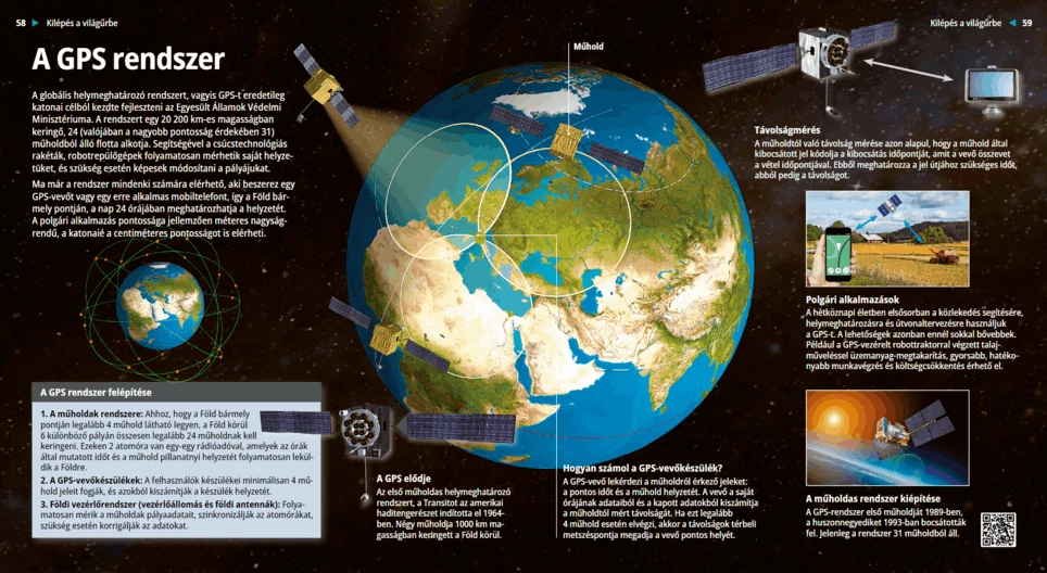 Global Positioning System – GPS