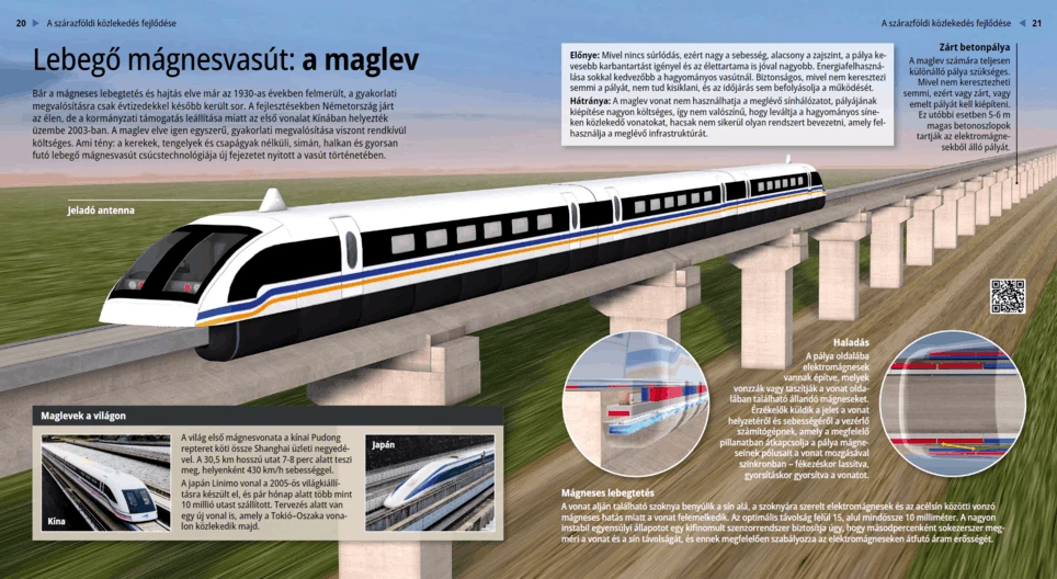 Maglev Trains
