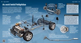The Internal Construction of Cars