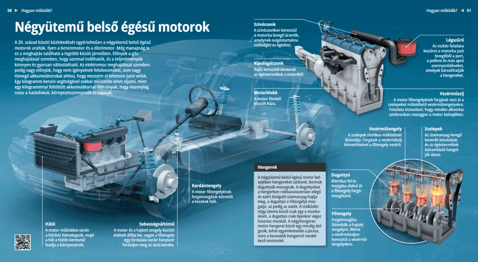 Four-stroke Internal Combustion Engines