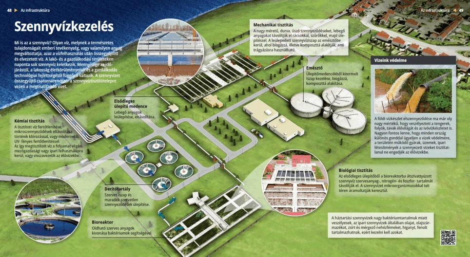Wastewater Treatment