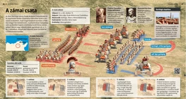 The Battle of Zama
