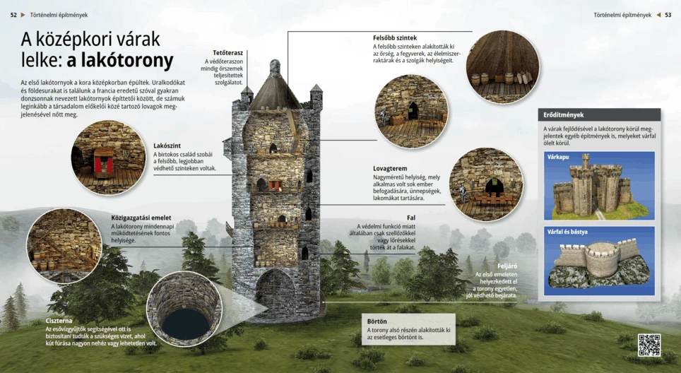 The Heart of Medieval Fortresses: The Keep