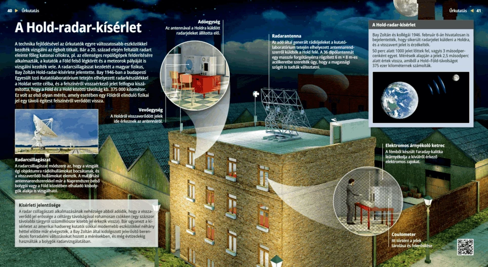 The Moon-Radar Experiment
