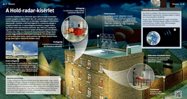 The Moon-Radar Experiment