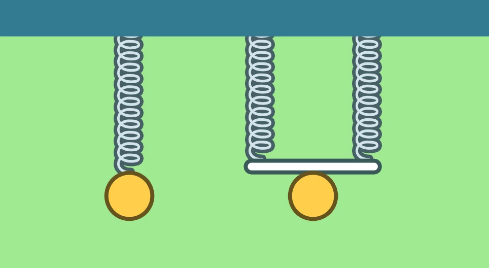 Hệ số lò xo hiệu dụng II.