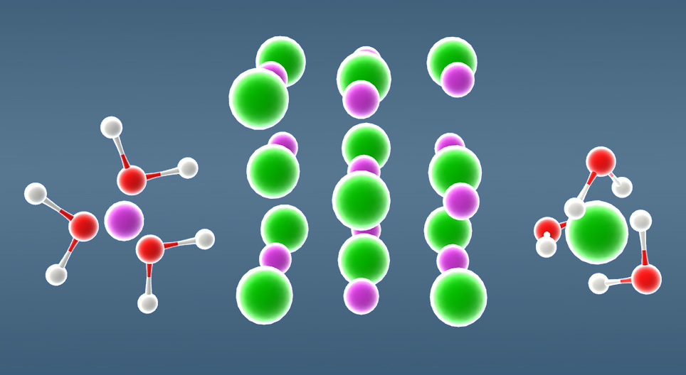 Sự hòa tan của NaCl