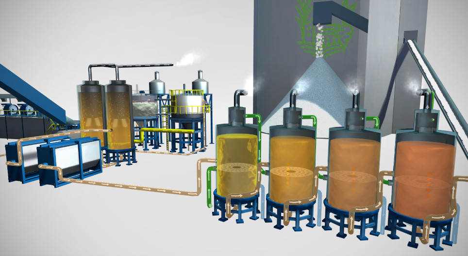 Sugar production